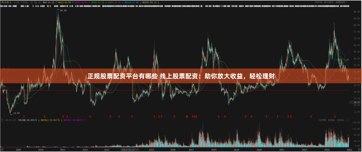 正规股票配资平台有哪些 线上股票配资:助你放大收益,轻松理财