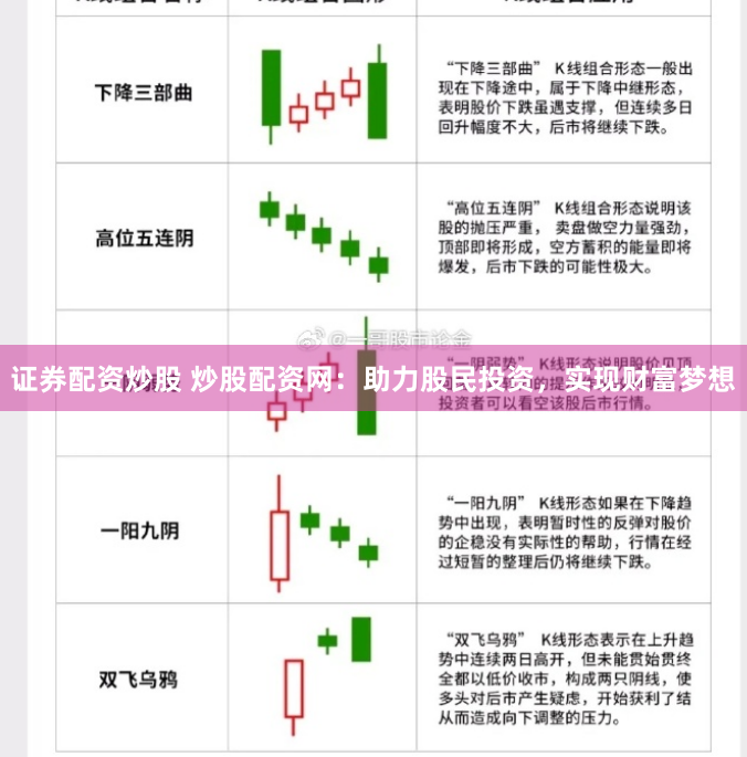 证券配资炒股 炒股配资网：助力股民投资，实现财富梦想